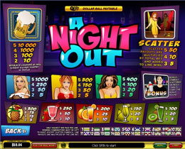 A Night Out Payout Screen