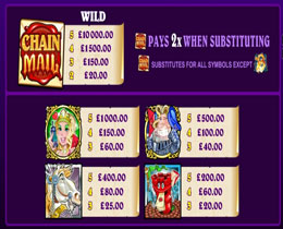 Paytable Screenshot of Chain Mail Microgaming Slot