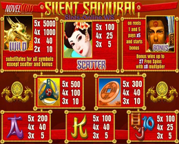 Silent Samurai Payout Screen