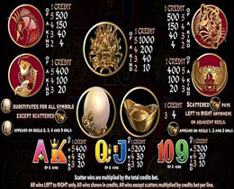50 Dragons Slot Paytable Screenshot