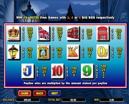 Big Ben Payout Screen