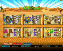 Paytable Screenshot of Crocodopolis Microgaming Slot