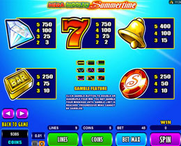 Paytable Screenshot of Mega Moolah Summertime Microgaming Slot