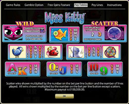Miss Kitty Slot Payout Screenshot